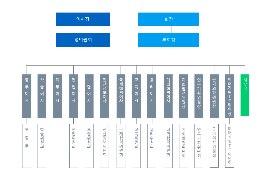 대한소화기학회 조직도