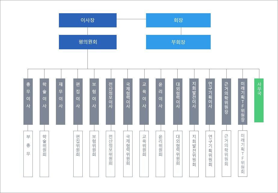 대한소화기학회 조직도